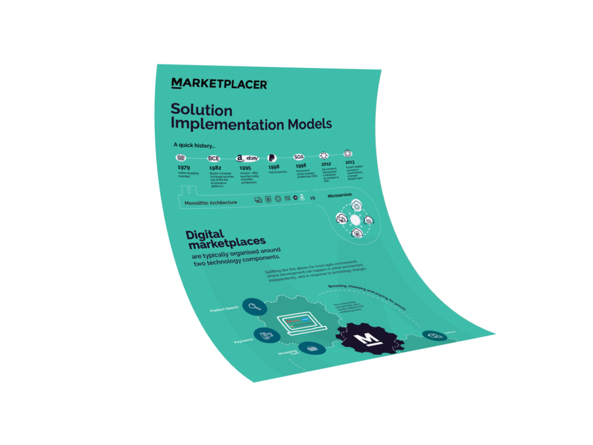 Salesforce Commerce Cloud