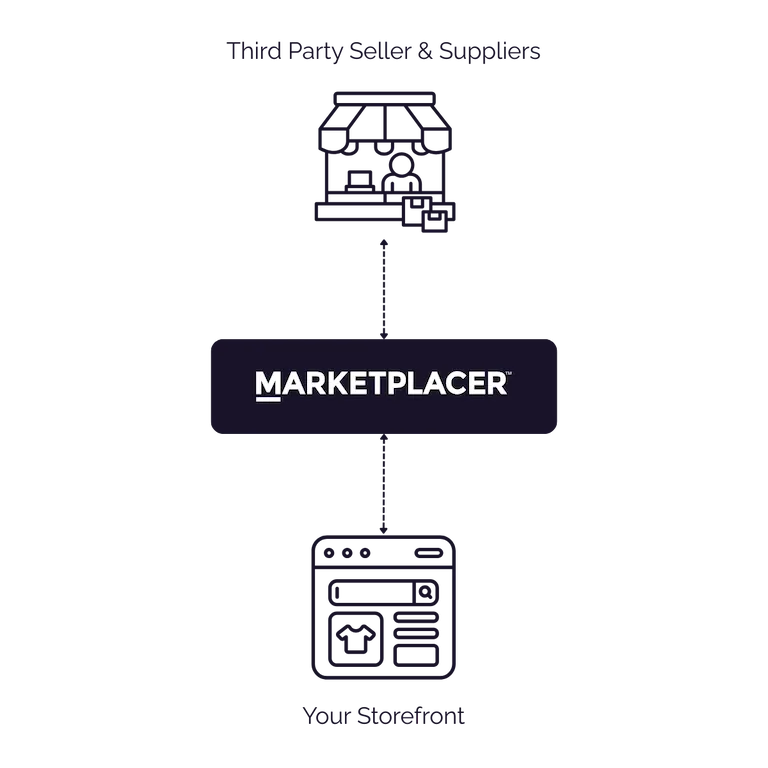 easy integration b w