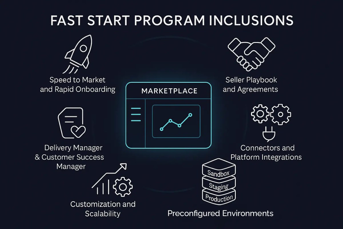 Do I Need A Large Team to Launch a Marketplace? marketplace fast start inclusion