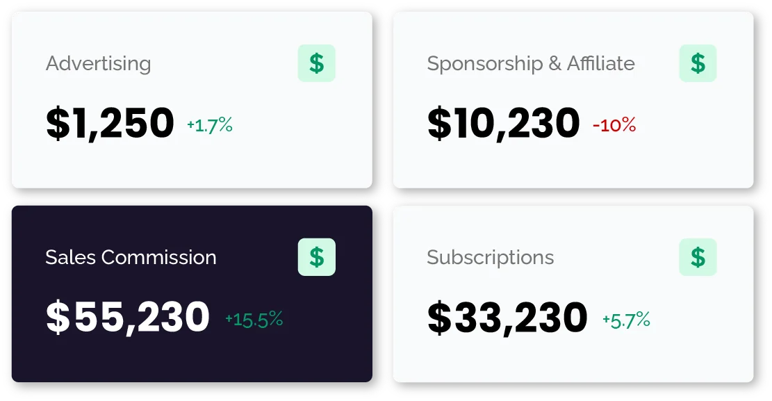 media marketplace sales