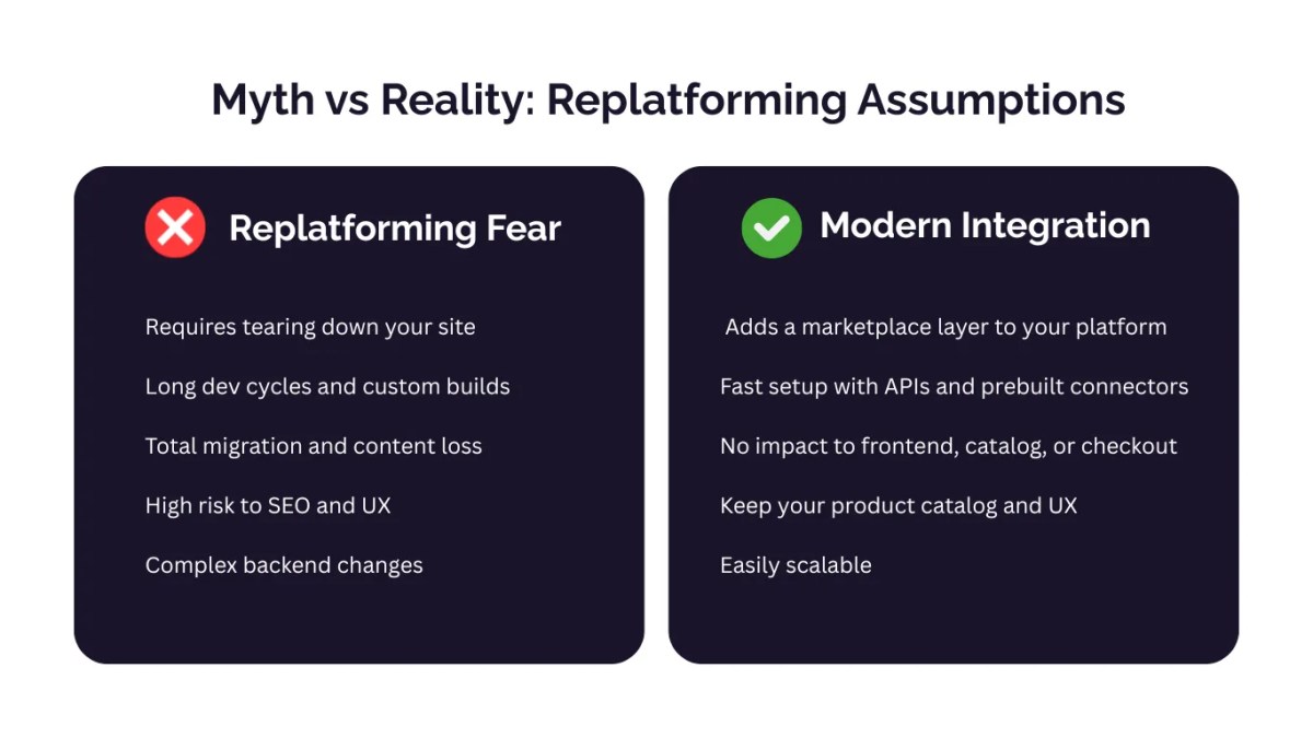 Do I Need To Rebuild or Replatform to Start a Marketplace? mitos da replataforma